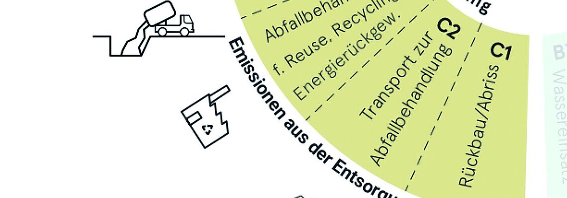 22025-06-03_Zirkularitätsbewertung_Der_Weg_in_die_Praxis_final